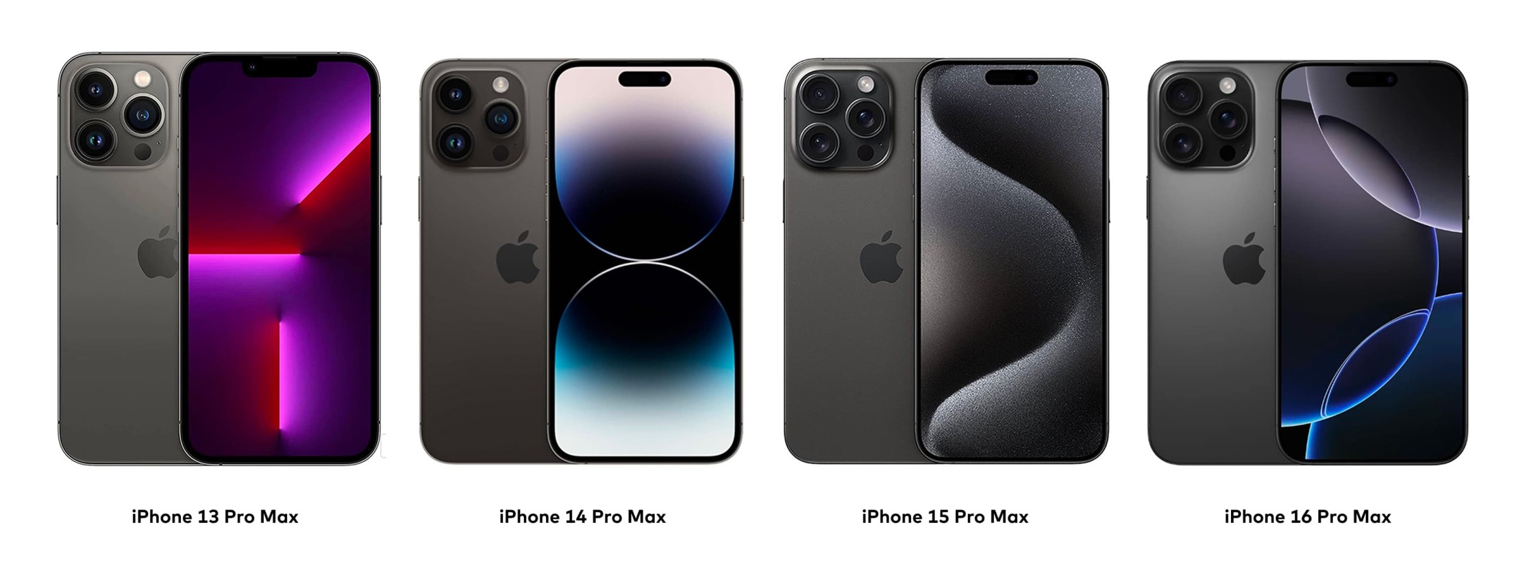 iPhones Past 4 Years